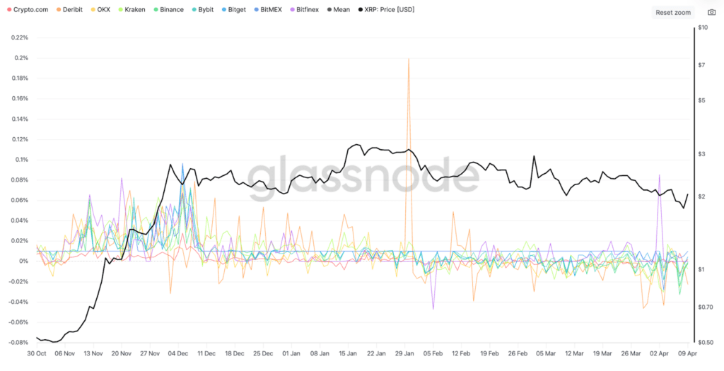 لورس :تحلیل ریپل؛ آیا قیمت XRP دوباره سقوط میکند؟
