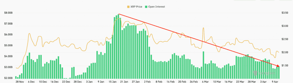 اوپن اینترست ریپل