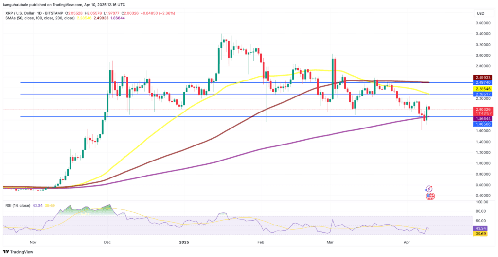 نمودار قیمت ریپل