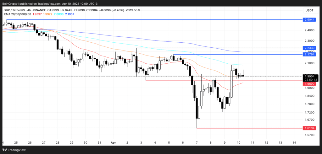 لورس :معرفی ۳ آلت کوین که ممکن است با توقف تعرفههای آمریکا رشد کنند
