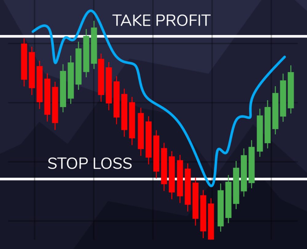 اشتباهات رایج هنگام تنظیم حد سود و حد ضرر