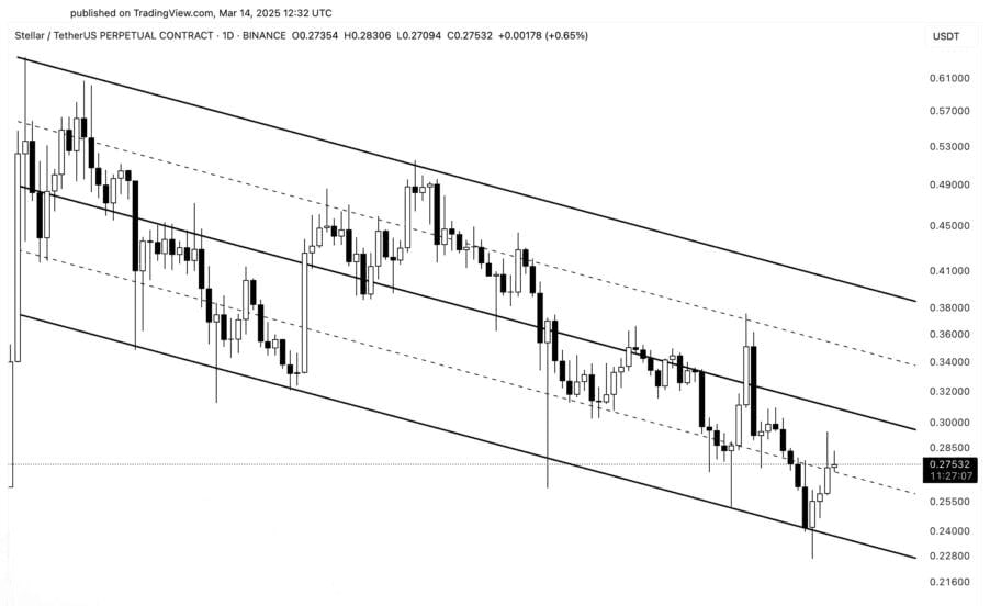 قیمت ارز استلار