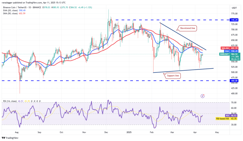 لورس :تحلیل بایننس کوین (BNB) امروز ۲۳ فروردین ۱۴۰۴