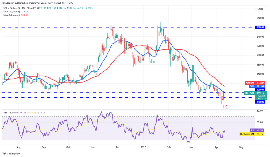 لورس :تحلیل سولانا امروز ۲۳ فروردین ۱۴۰۴
