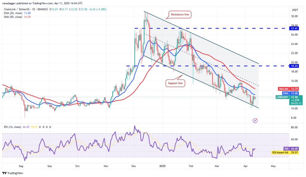 لورس :تحلیل چین لینک امروز ۲۳ فروردین ۱۴۰۴