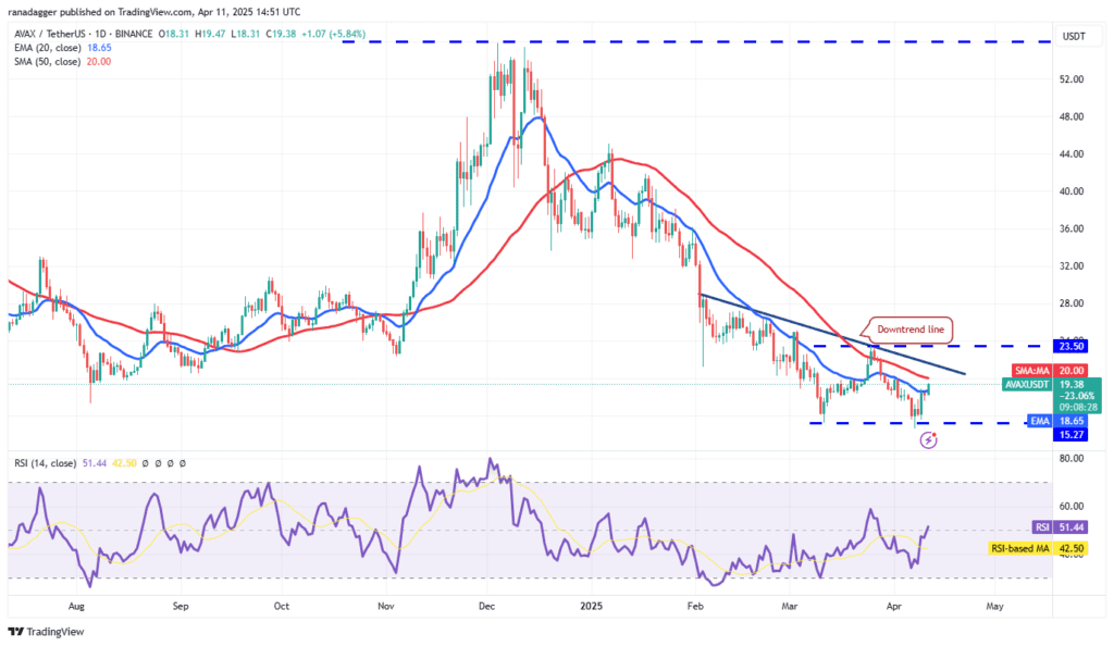 لورس :تحلیل آوالانچ امروز ۲۳ فروردین ۱۴۰۴