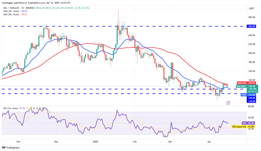 لورس :تحلیل سولانا امروز ۲۸ فروردین ۱۴۰۴