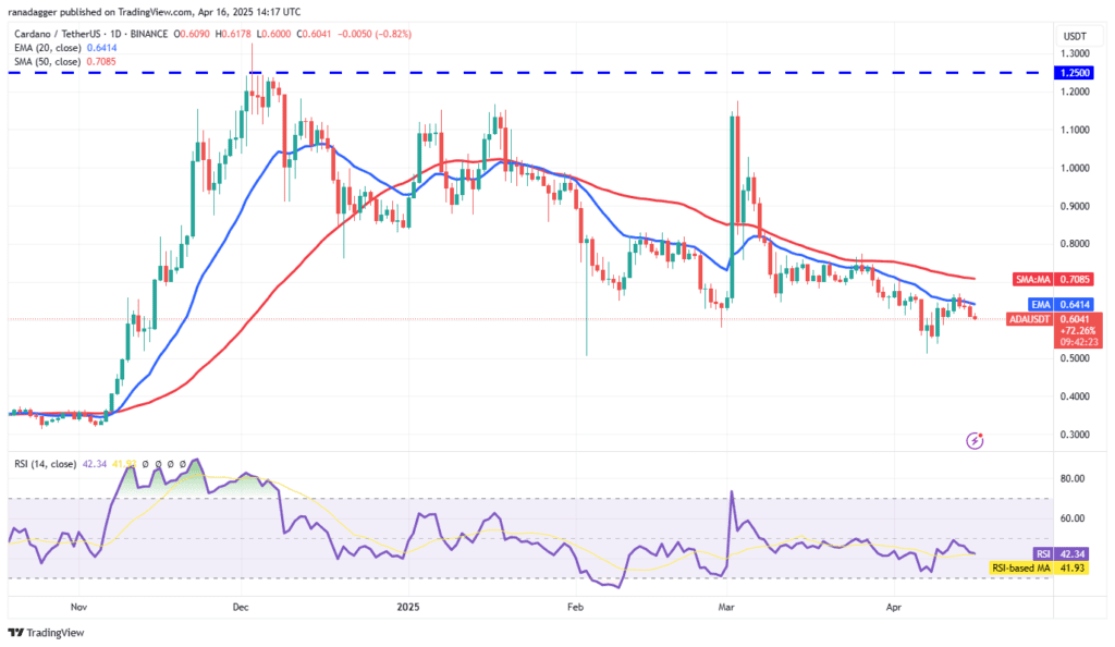 لورس :تحلیل کاردانو امروز ۲۸ فروردین ۱۴۰۴