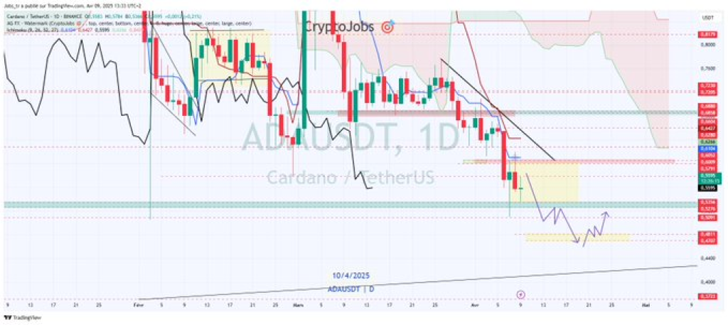 نمودار روزانه کاردانو