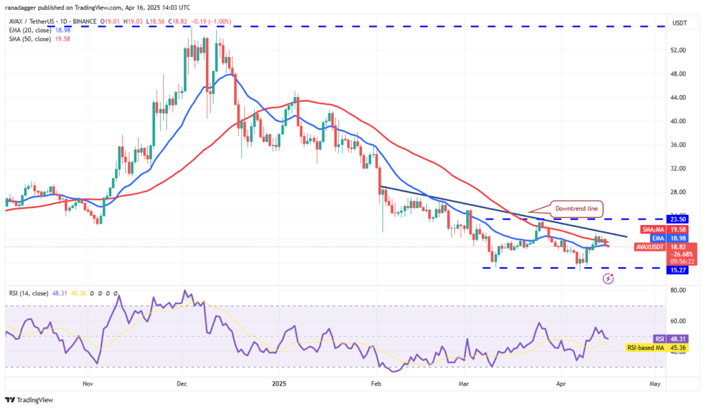 لورس :تحلیل آوالانچ امروز ۲۸ فروردین ۱۴۰۴