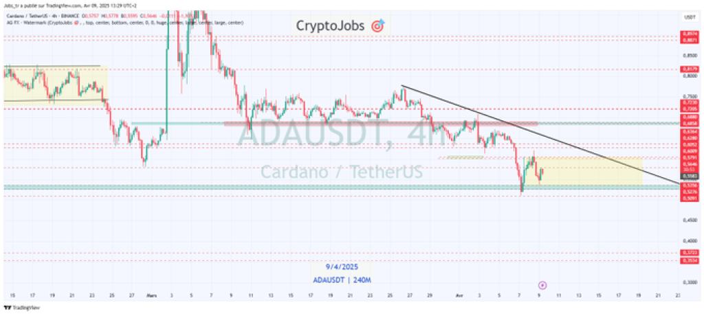 لورس :بررسی روند قیمت کاردانو (ADA): آیا سقوط بیشتر در راه است؟