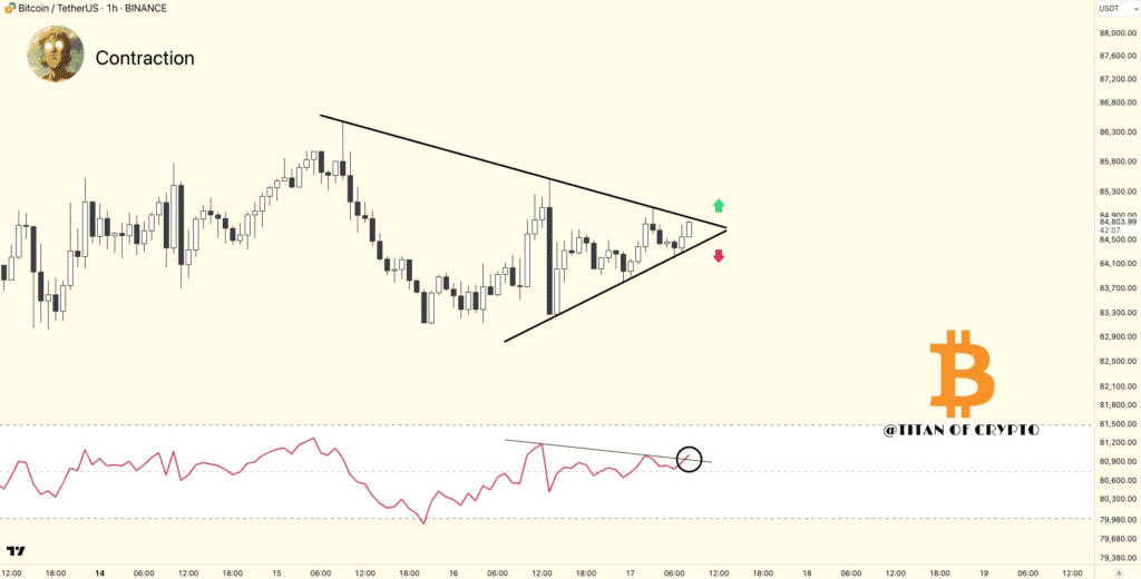 لورس :تحلیل بیت کوین؛ آیا BTC از مقاومت مهم خود عبور می‌کند؟