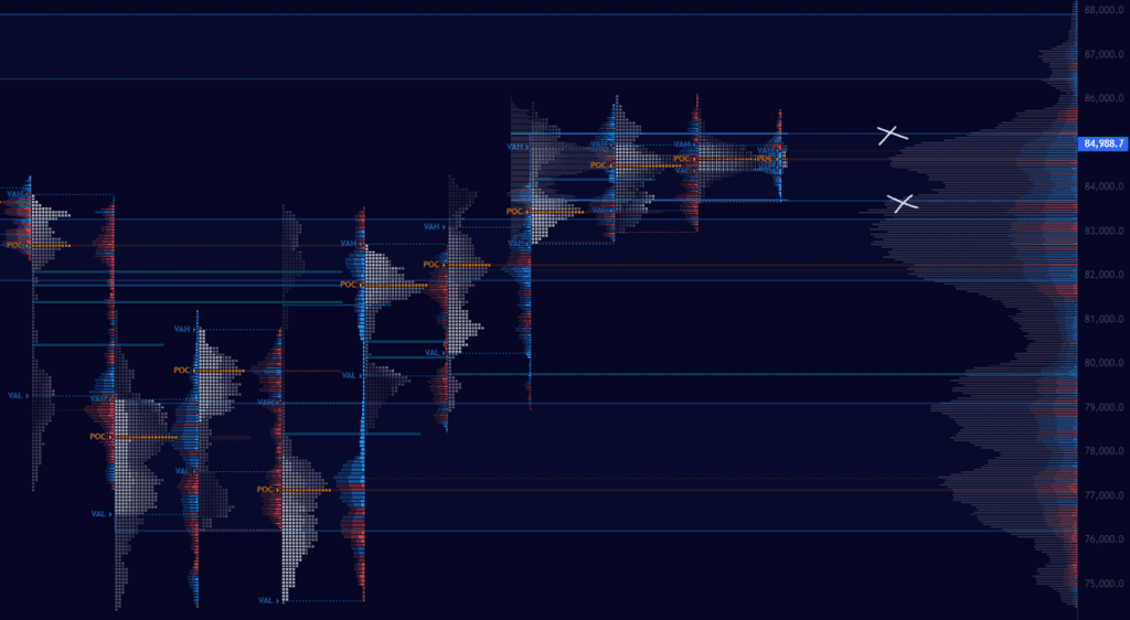 نقدینگی بیت کوین