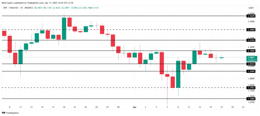 نمودار قیمت ریپل