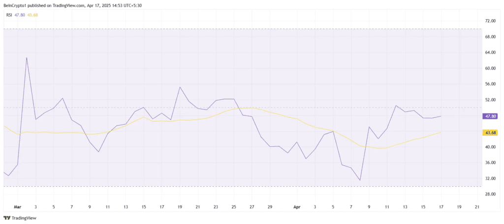شاخص RSI ریپل