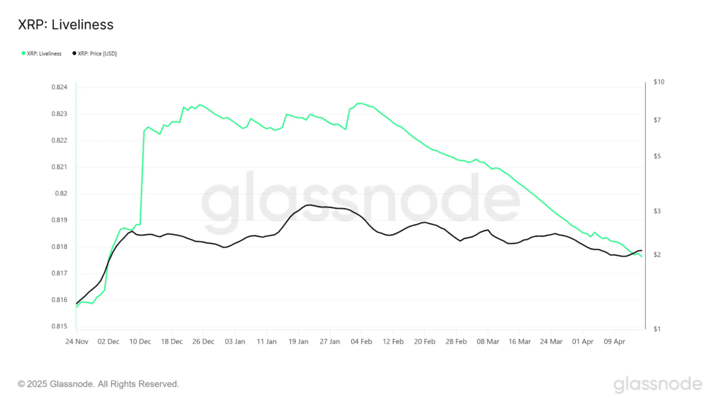 لورس :تحلیل ریپل؛ آیا XRP به زیر ۲ دلار سقوط می‌کند؟
