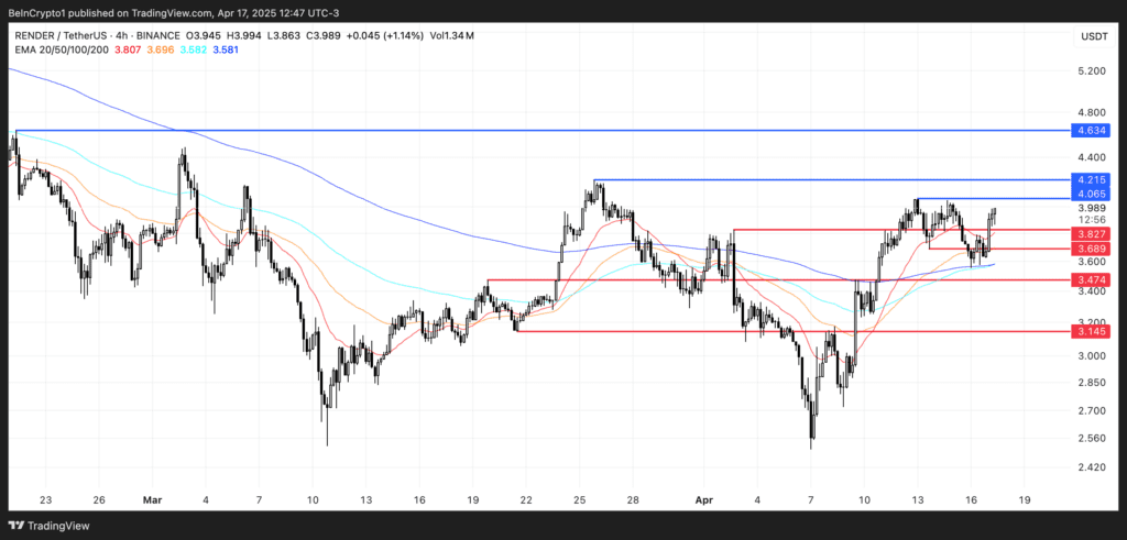 لورس :دو ارز دیجیتال زیر ذره‌بین معامله‌گران؛ آیا زمان خرید رسیده‌ است؟