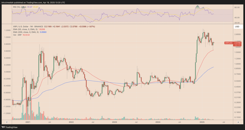 نمودار قیمت ریپل