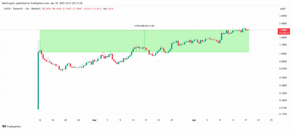 لورس :چه چیزی جلوی آلت سیزن را گرفته است؟