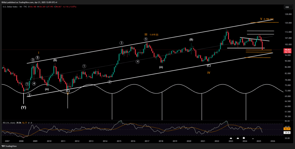 لورس :تحلیل قیمت جهانی طلا؛ هدف بعدی طلا در کجا قرار دارد؟