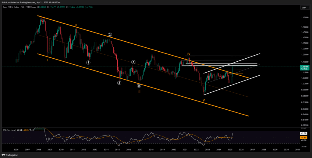 قیمت جهانی طلا