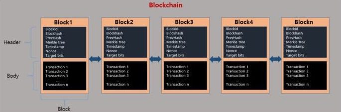 لورس :آموزش ساخت بلاکچین | چگونه شبکه Blockchain بسازیم؟
