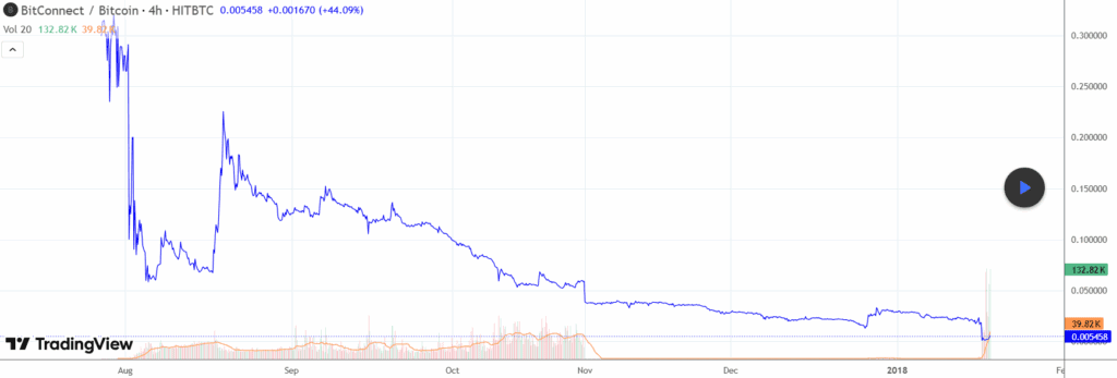 سقوط بیت کانکت
