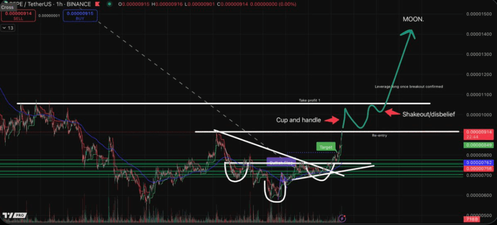لورس :تحلیل پپه؛ آیا PEPE خود را برای یک رالی بزرگ آماده می‌کند؟