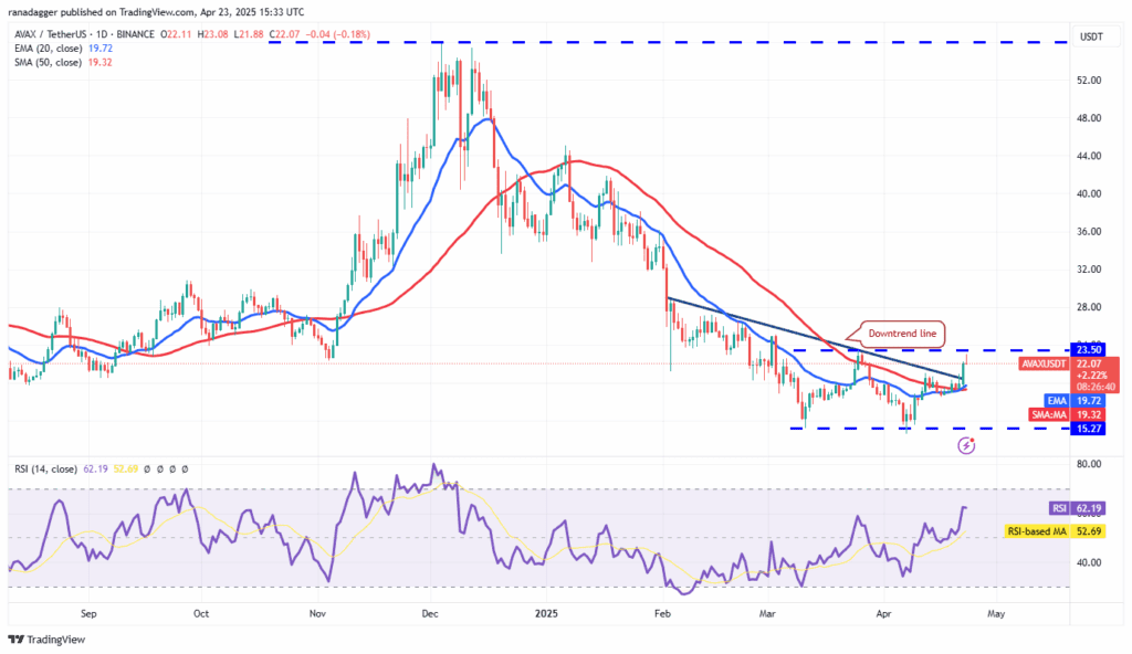 لورس :تحلیل آوالانچ امروز ۴ اردیبهشت ۱۴۰۴