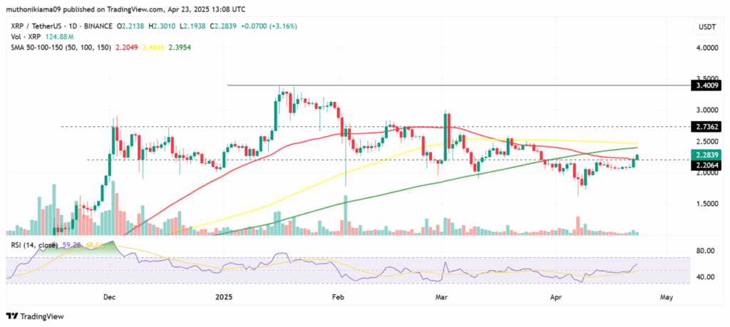 لورس :بررسی سه آلت کوین که نشانه‌های صعودی جدیدی دارند!