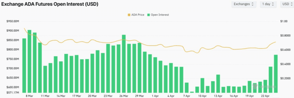 اوپن اینترست