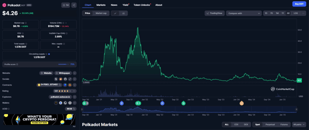 لورس :کمیسیون بورس آمریکا تصمیم‌گیری درباره ETF پولکادات را به تعویق انداخت