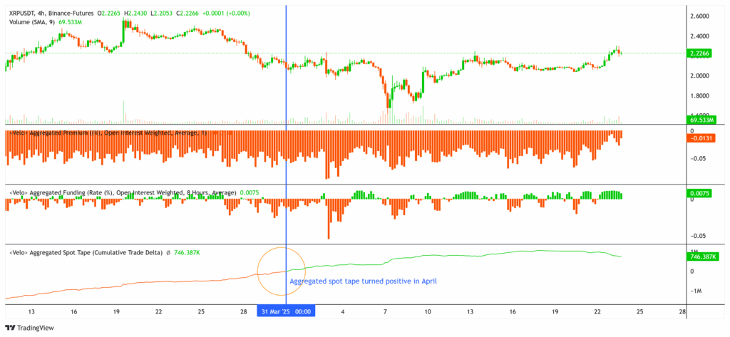 نرخ تامین مالی ریپل