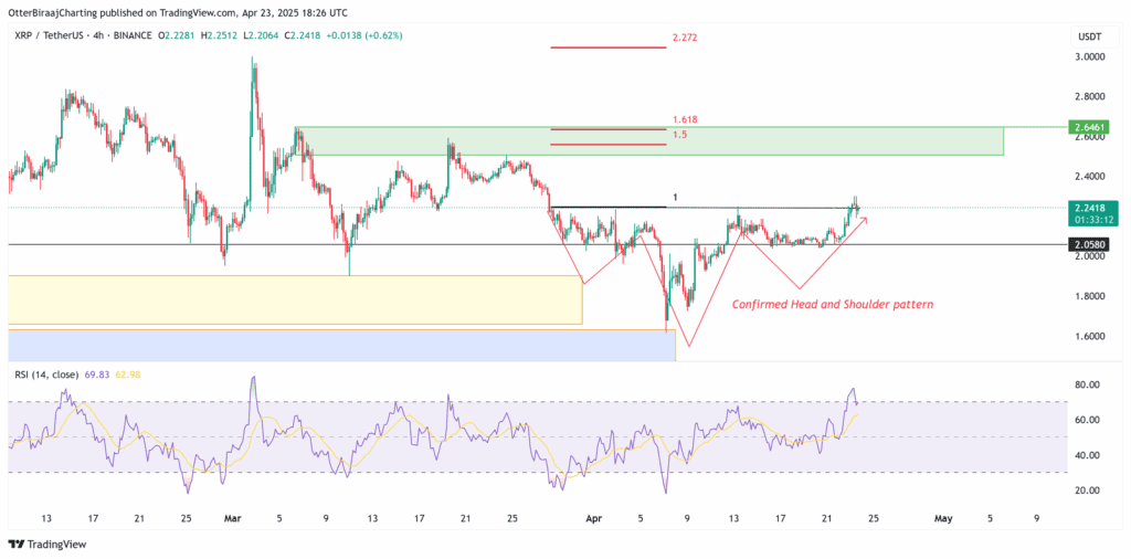 نمودار قیمت ریپل