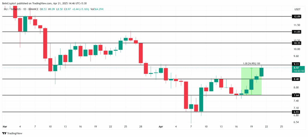 لورس :بررسی ۳ آلت کوین که بهتر است در هفته‌ آینده آن‌ها را تحت نظر بگیرید