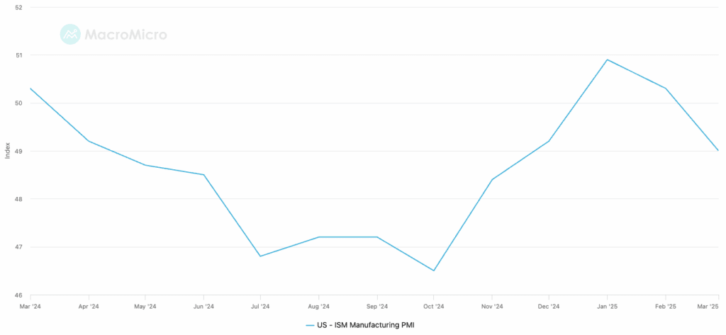شاخص ISM PMI