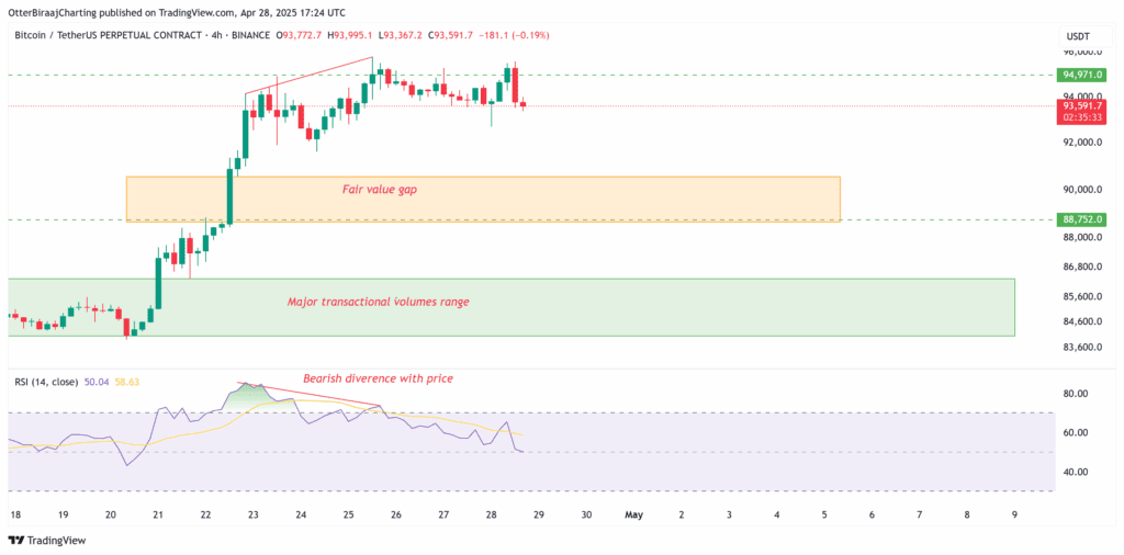 نمودار قیمت بیت کوین