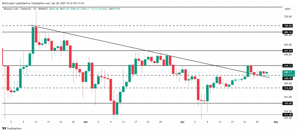 لورس :بررسی ۳ آلت کوین که در روزهای آینده بهروزرسانیهای مهمی در پیش دارند