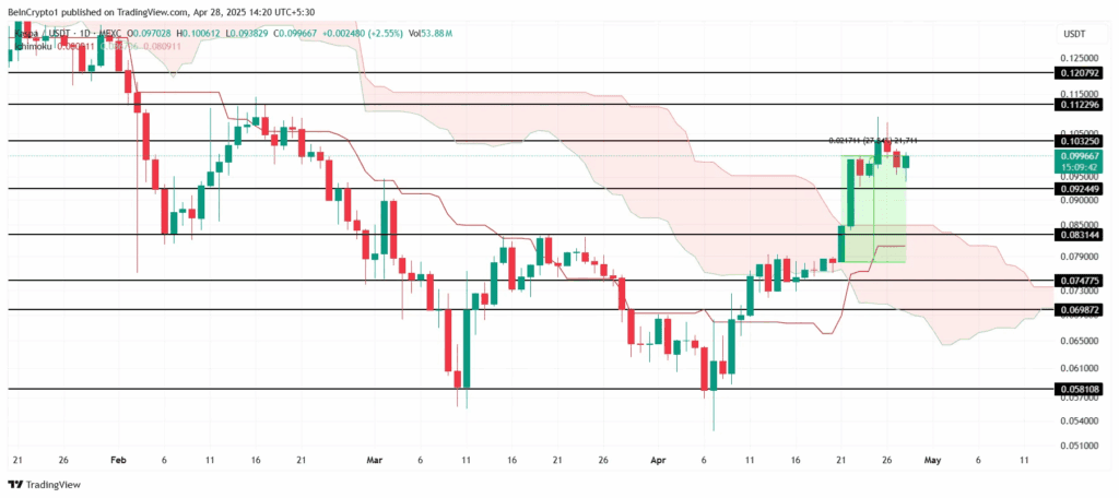 نمودار قیمت کسپا آلت کوین