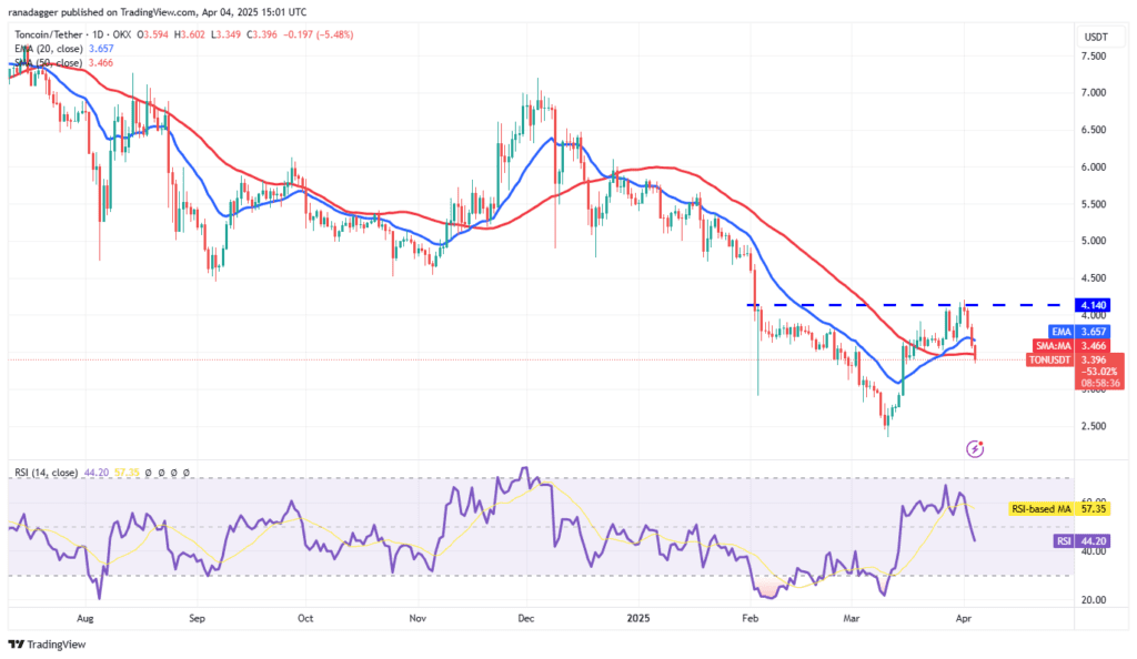لورس :تحلیل تون کوین امروز ۱۶ فروردین ۱۴۰۴