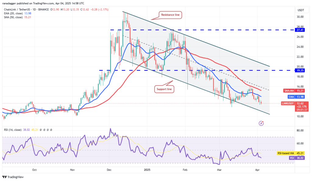 لورس :تحلیل چین لینک امروز ۱۶ فروردین ۱۴۰۴