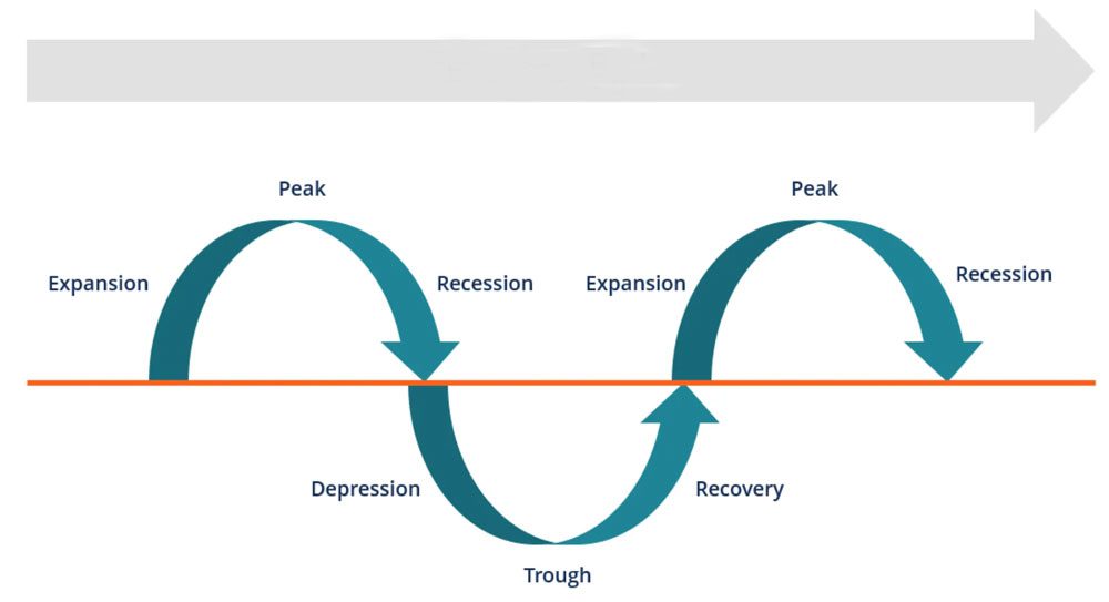 رکود در چرخه اقتصادی