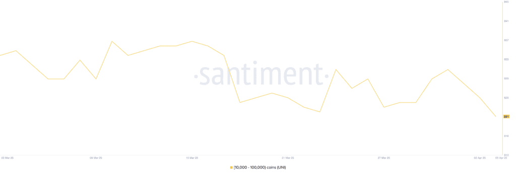 لورس :نهنگ‌ها هفته قبل این ۳ آلت کوین را فروختند!