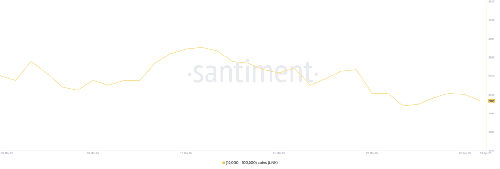 فروش چین لینک توسط نهنگ‌ها