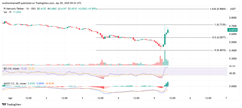 نموار یک ساعته قیمت پای نتورک