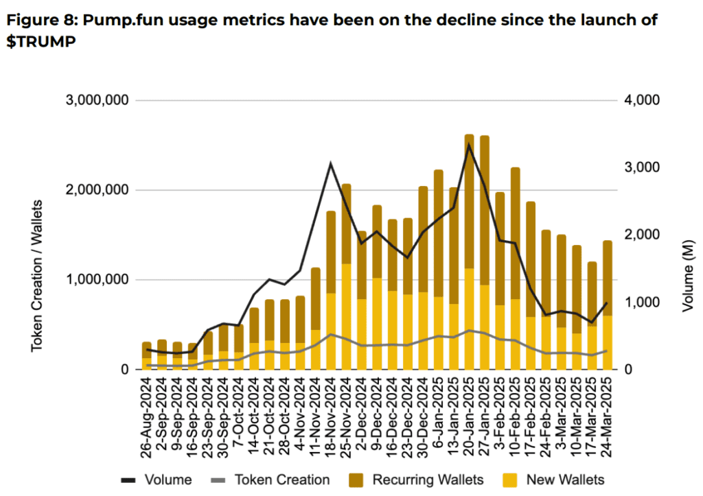شاخص مربوط به پلتفرم Pump.fun