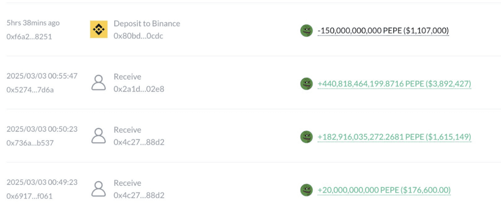 لورس :چرا پول هوشمند هنوز وارد بازار میم کوینها میشود؟