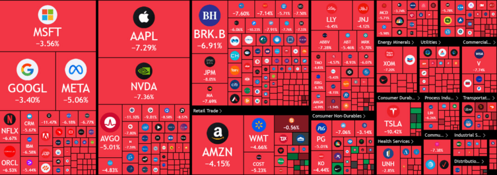 ریزش بازار سهام آمریکا
