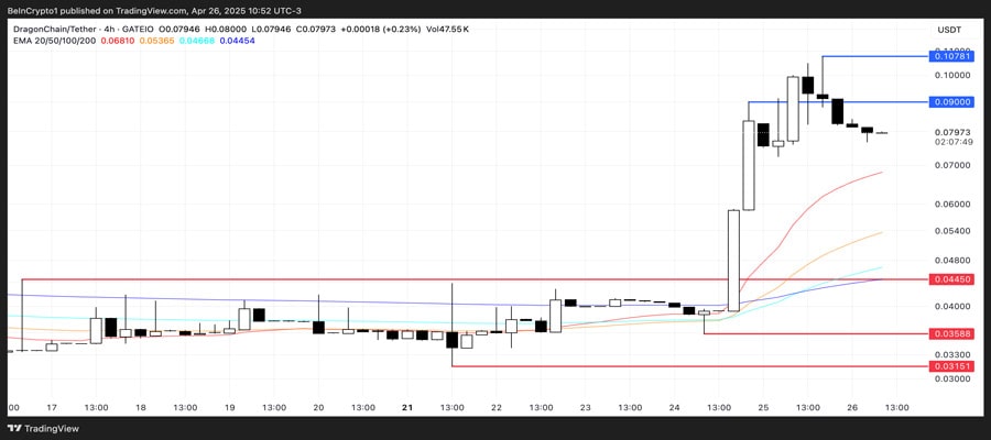 low-market-cap-tokens-to-watch-may-2025