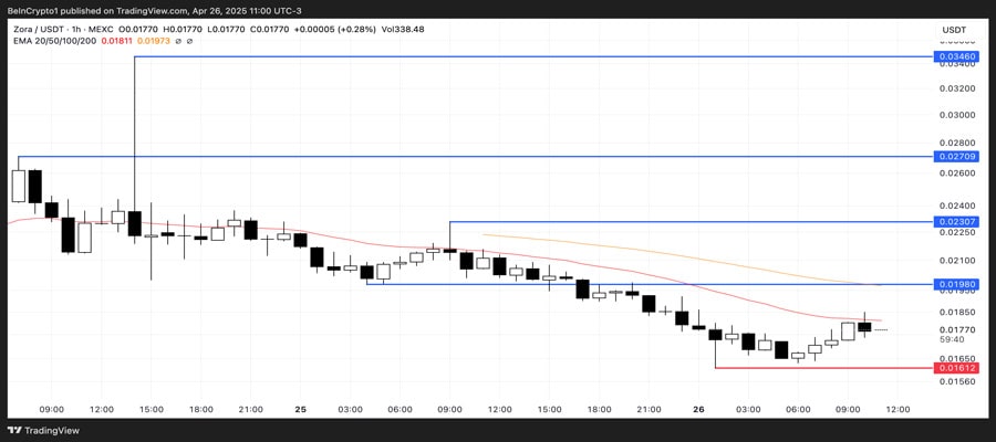 low-market-cap-tokens-to-watch-may-2025